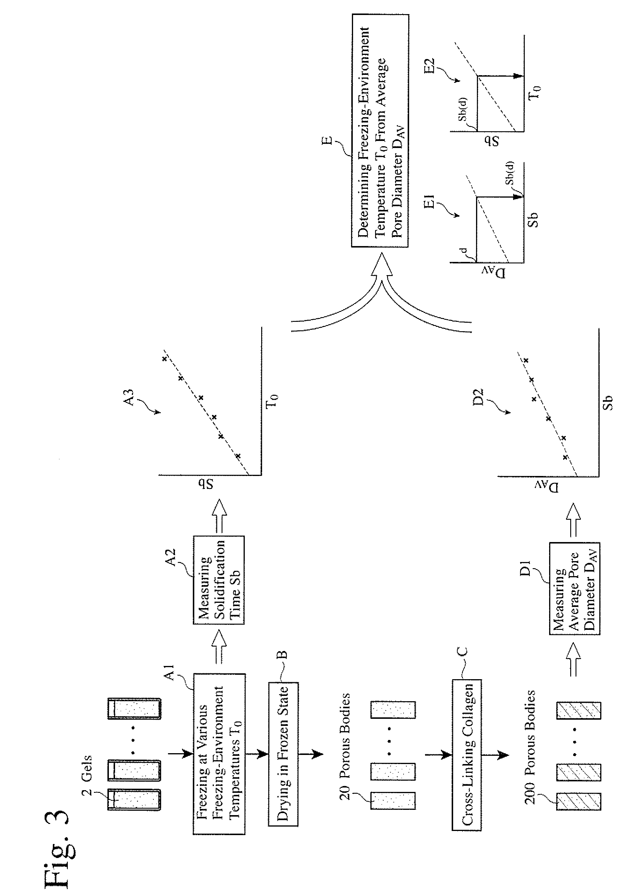 Method for controlling average pore diameter of porous body comprising apatite/collagen composite fibers