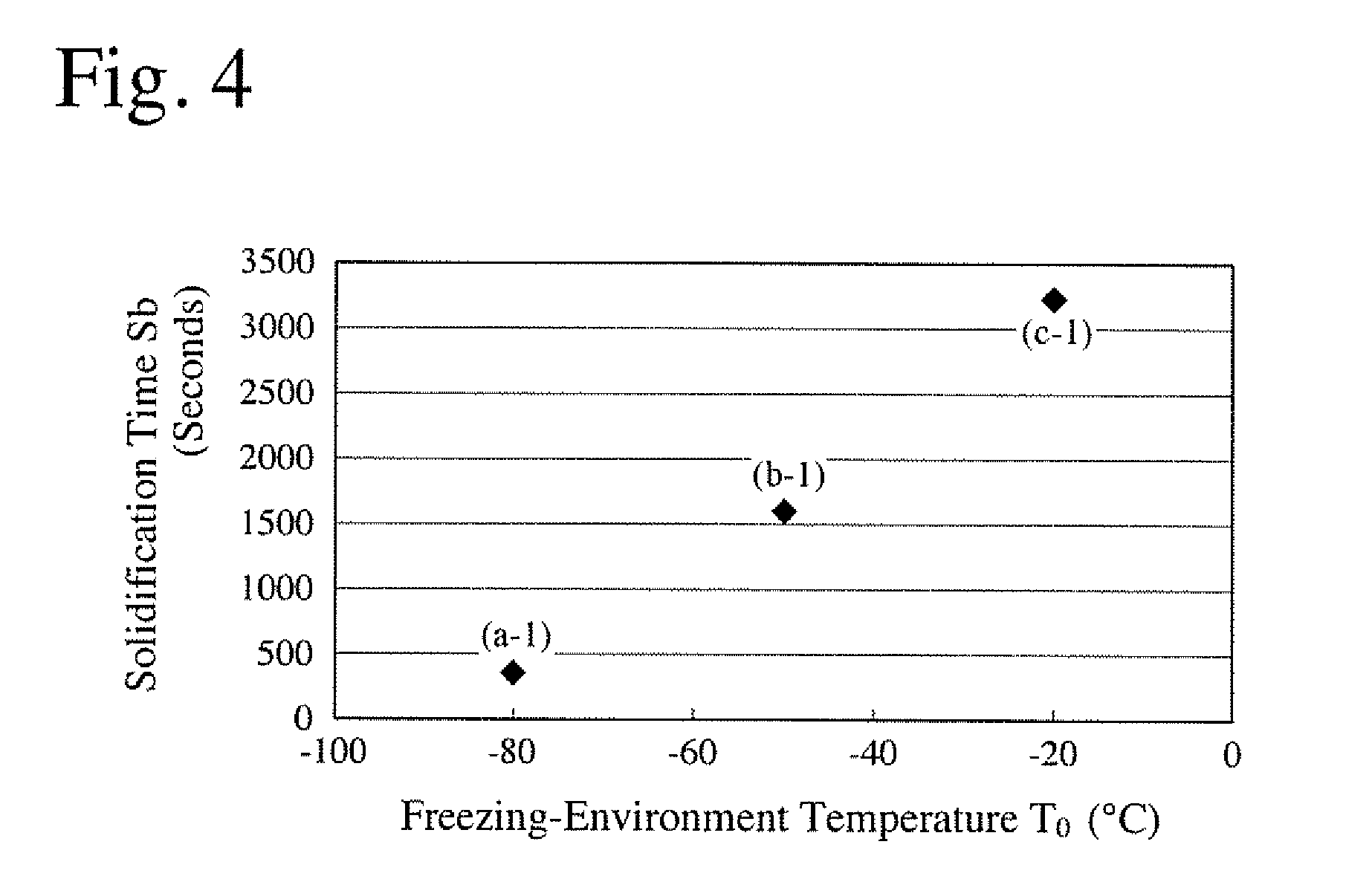 Method for controlling average pore diameter of porous body comprising apatite/collagen composite fibers