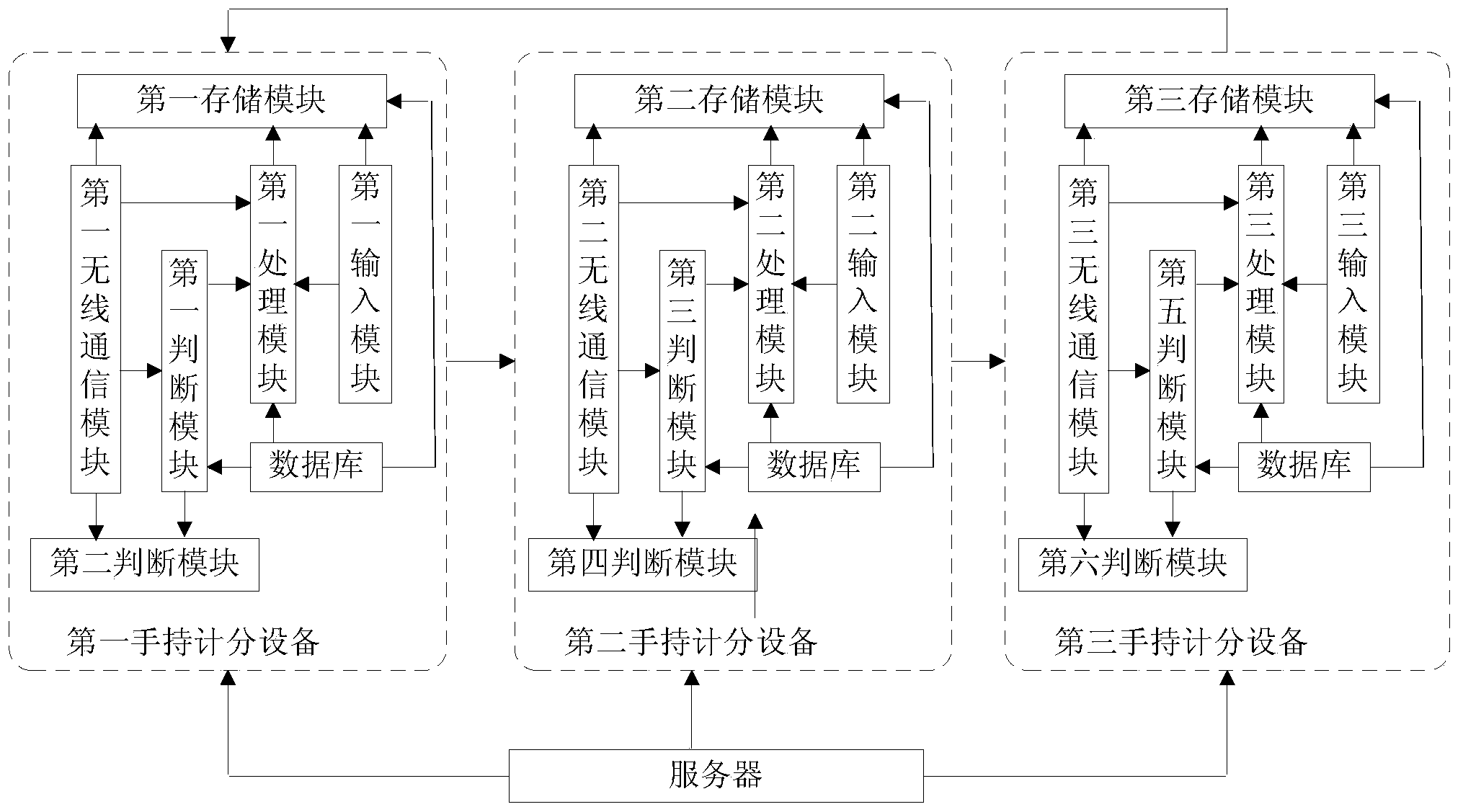 Electronic golf scoring system and method