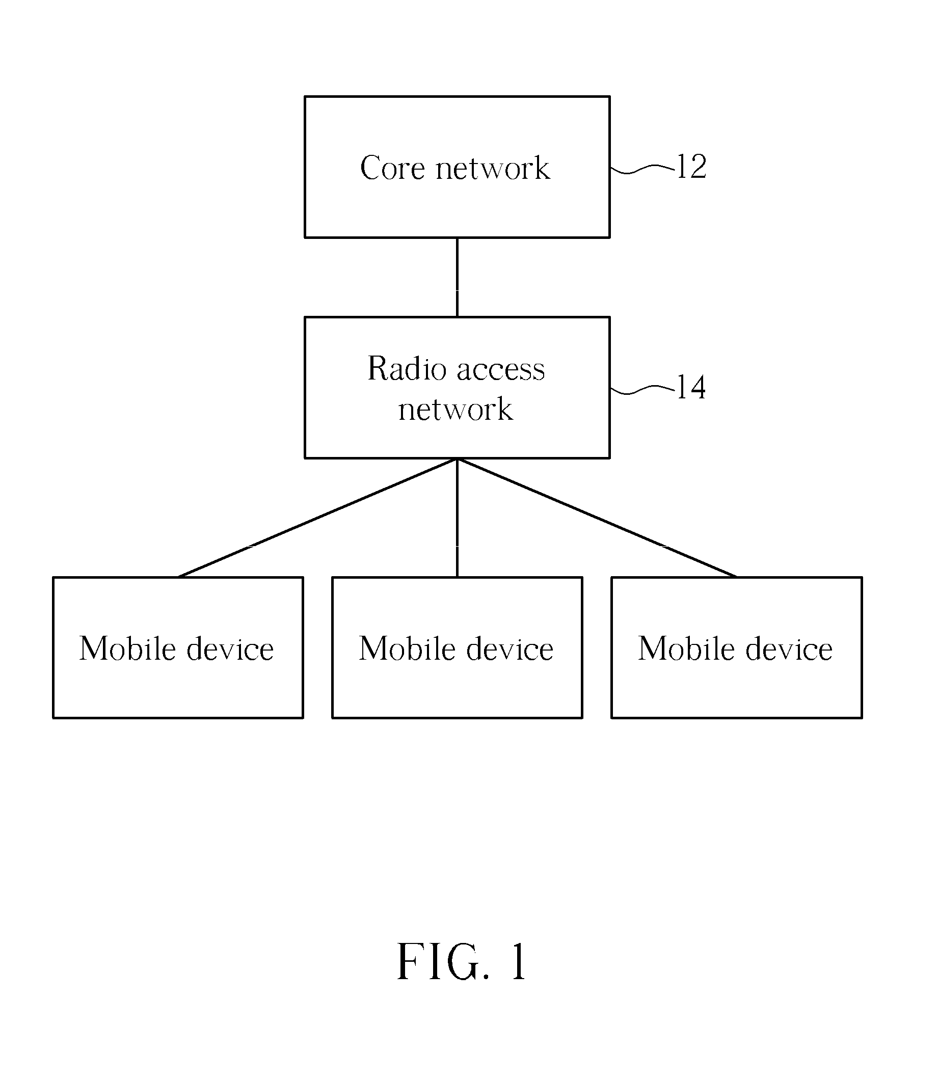 Method of Reporting Radio Access Technology Capability and Related Apparatus