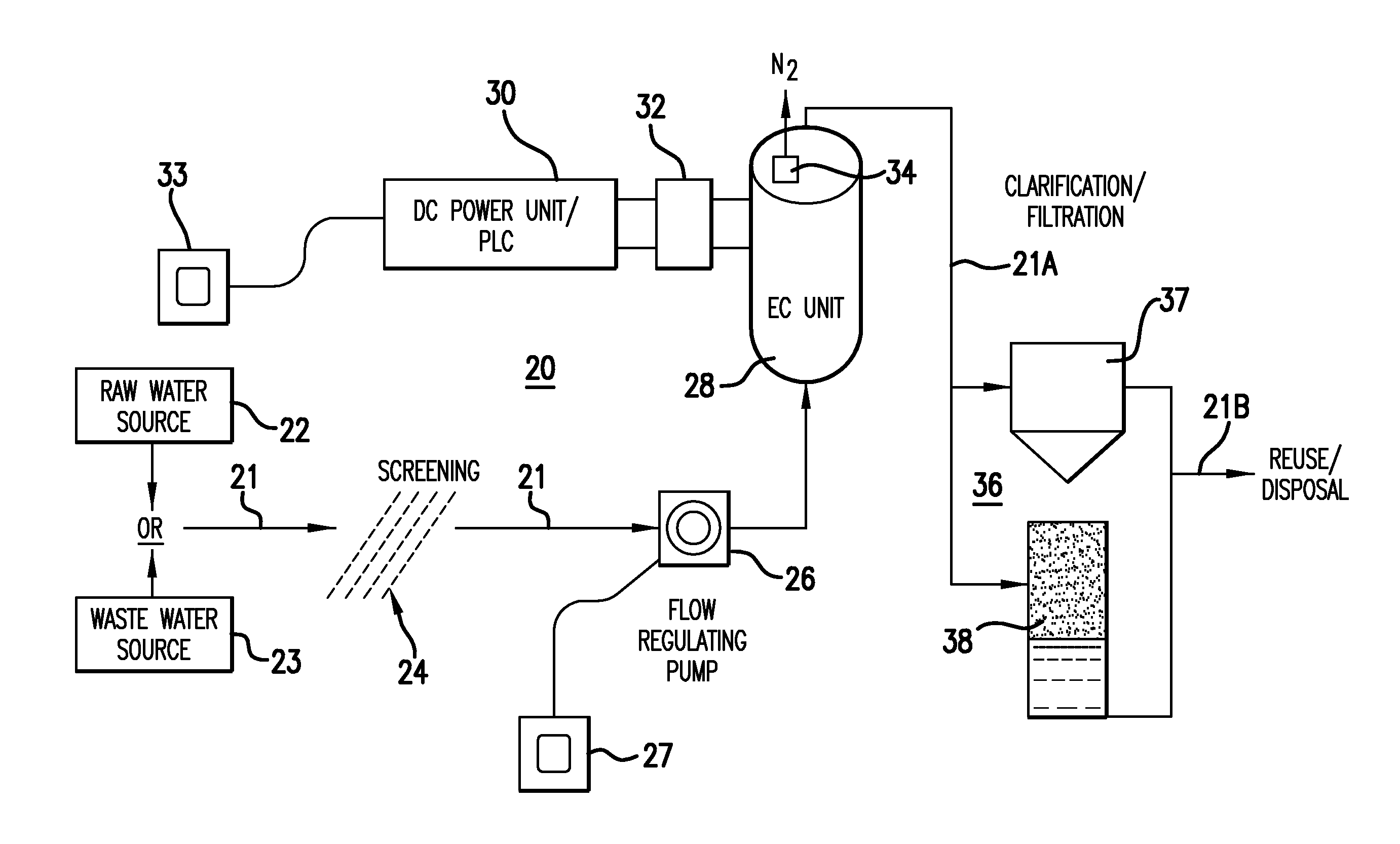 Electrochemical system and method for the treatment of water and wastewater