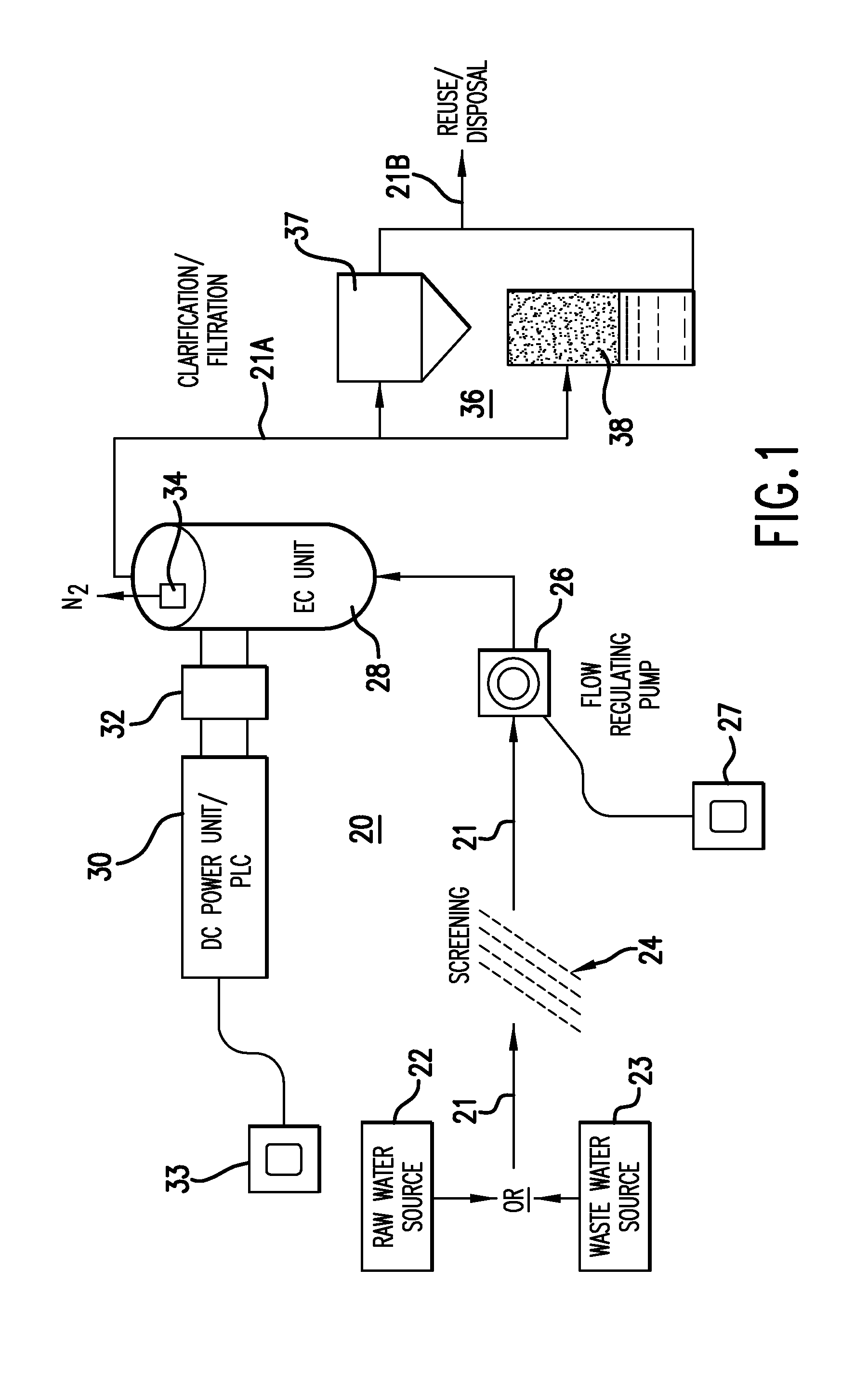 Electrochemical system and method for the treatment of water and wastewater