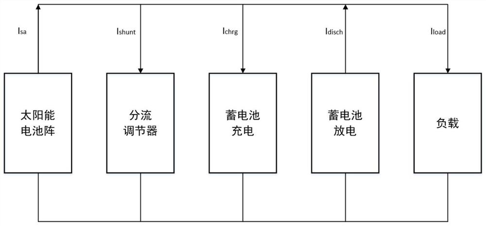 Energy balance analysis method of moonlet power supply system