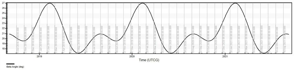 Energy balance analysis method of moonlet power supply system