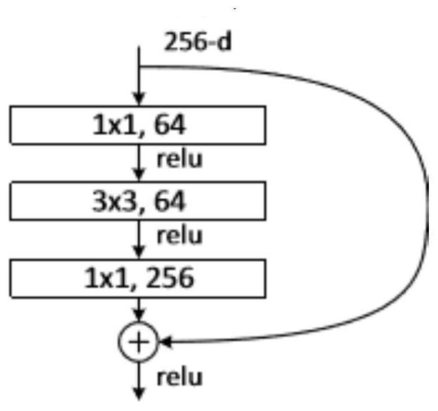 Algorithm for predicting pyramid feature map