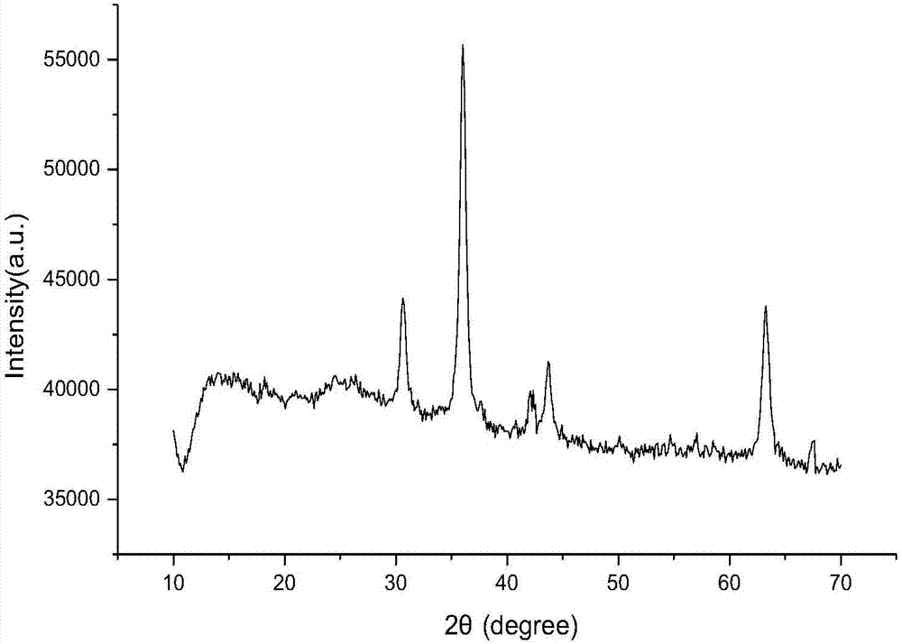 Method for catalytic preparation of resorcinol by using multi-component composite metal oxide catalyst