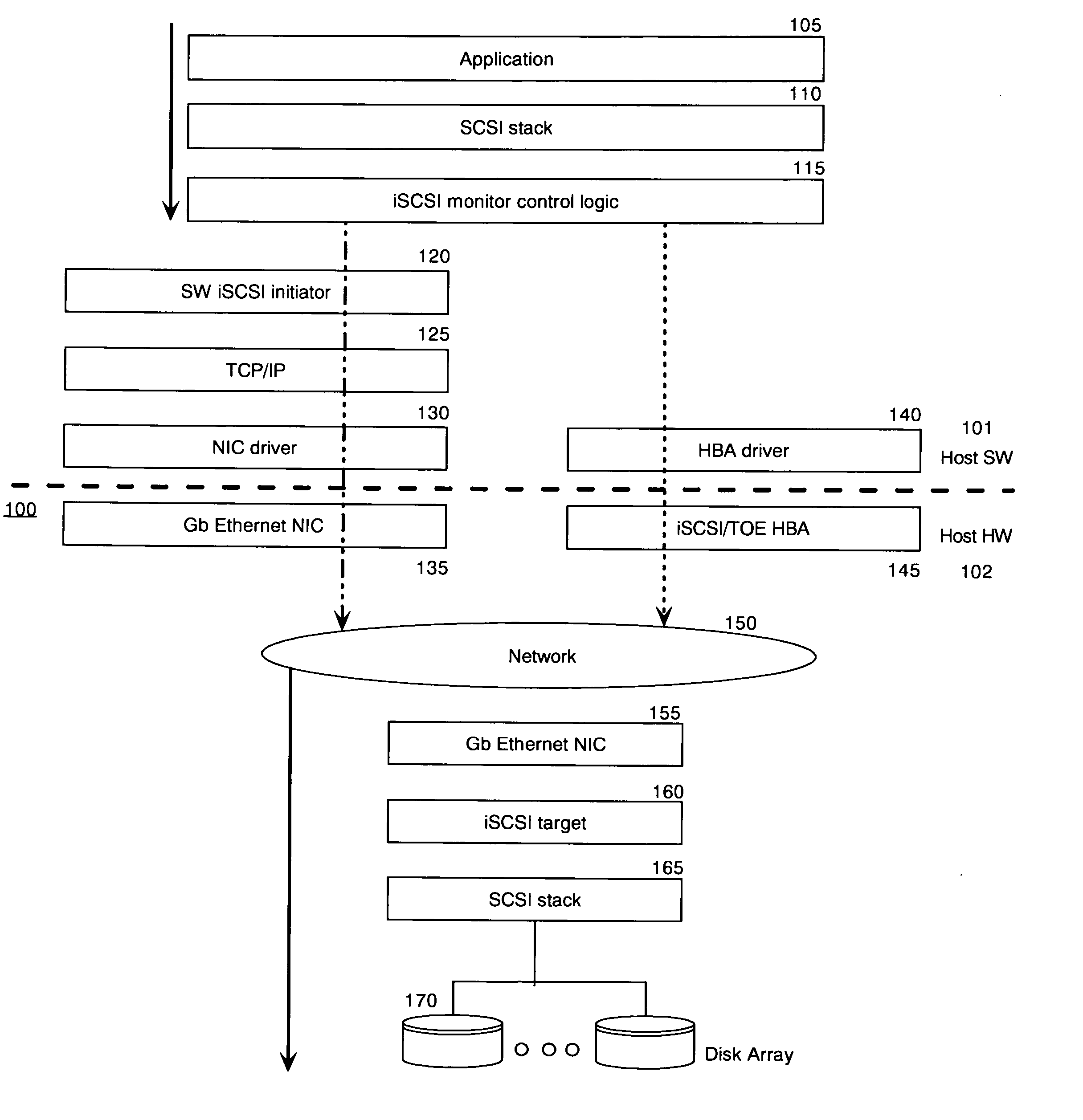 Method for selectable software-hardware internet SCSI