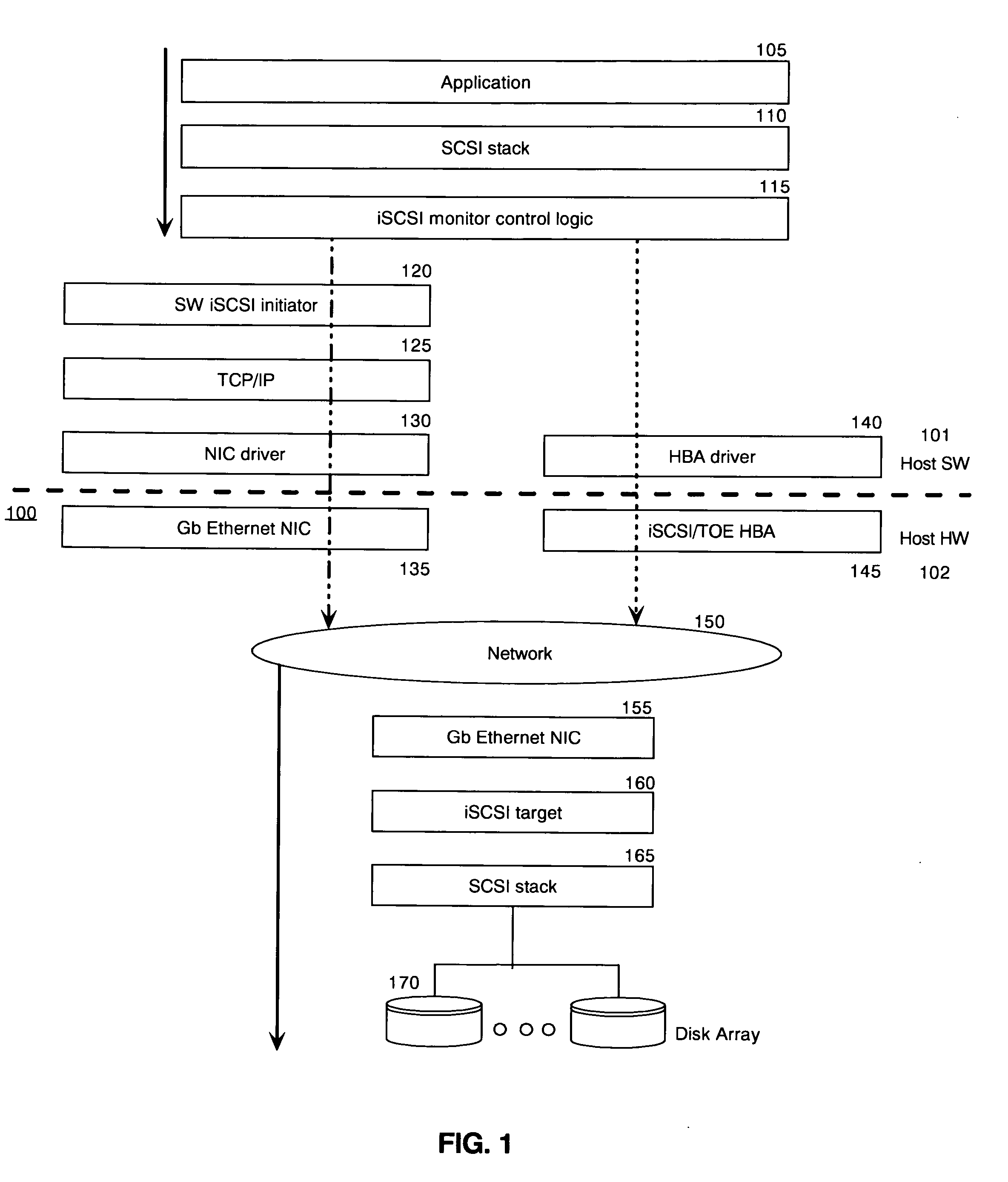 Method for selectable software-hardware internet SCSI