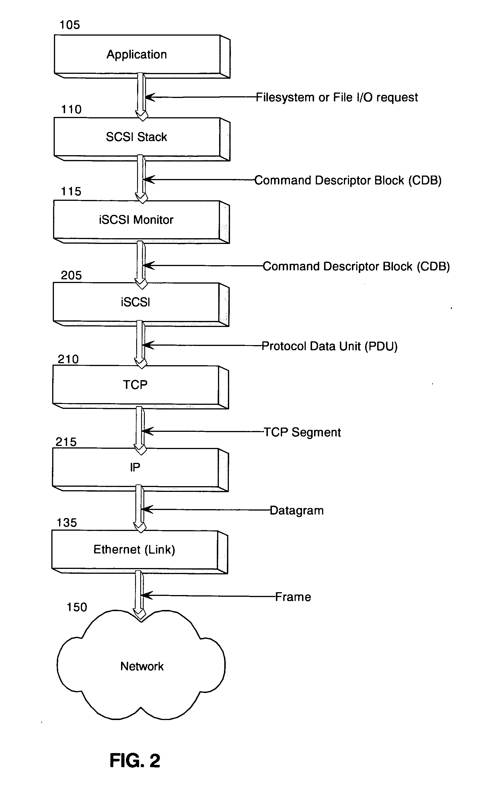 Method for selectable software-hardware internet SCSI