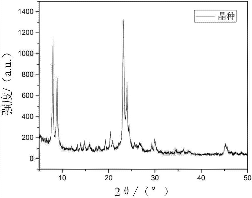 A ZSM-5 molecular sieve, a preparing method thereof and applications of the molecular sieve