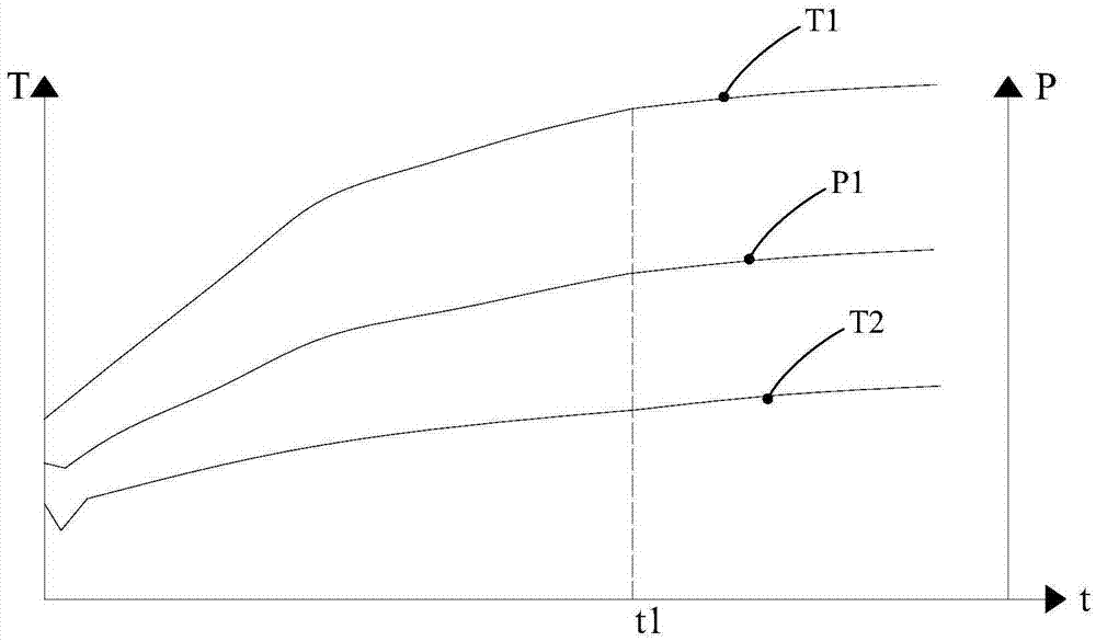 Heat pump type clothes dryer and working method thereof