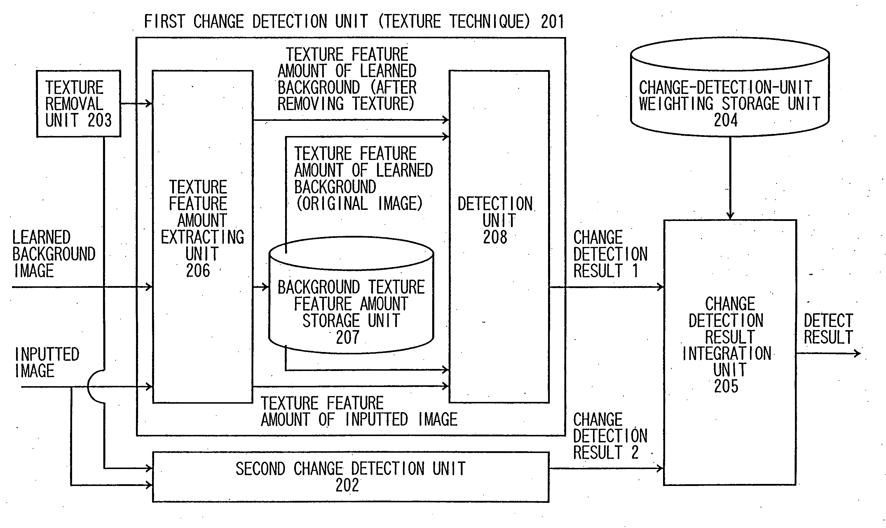 Change region detection device and change region detecting method