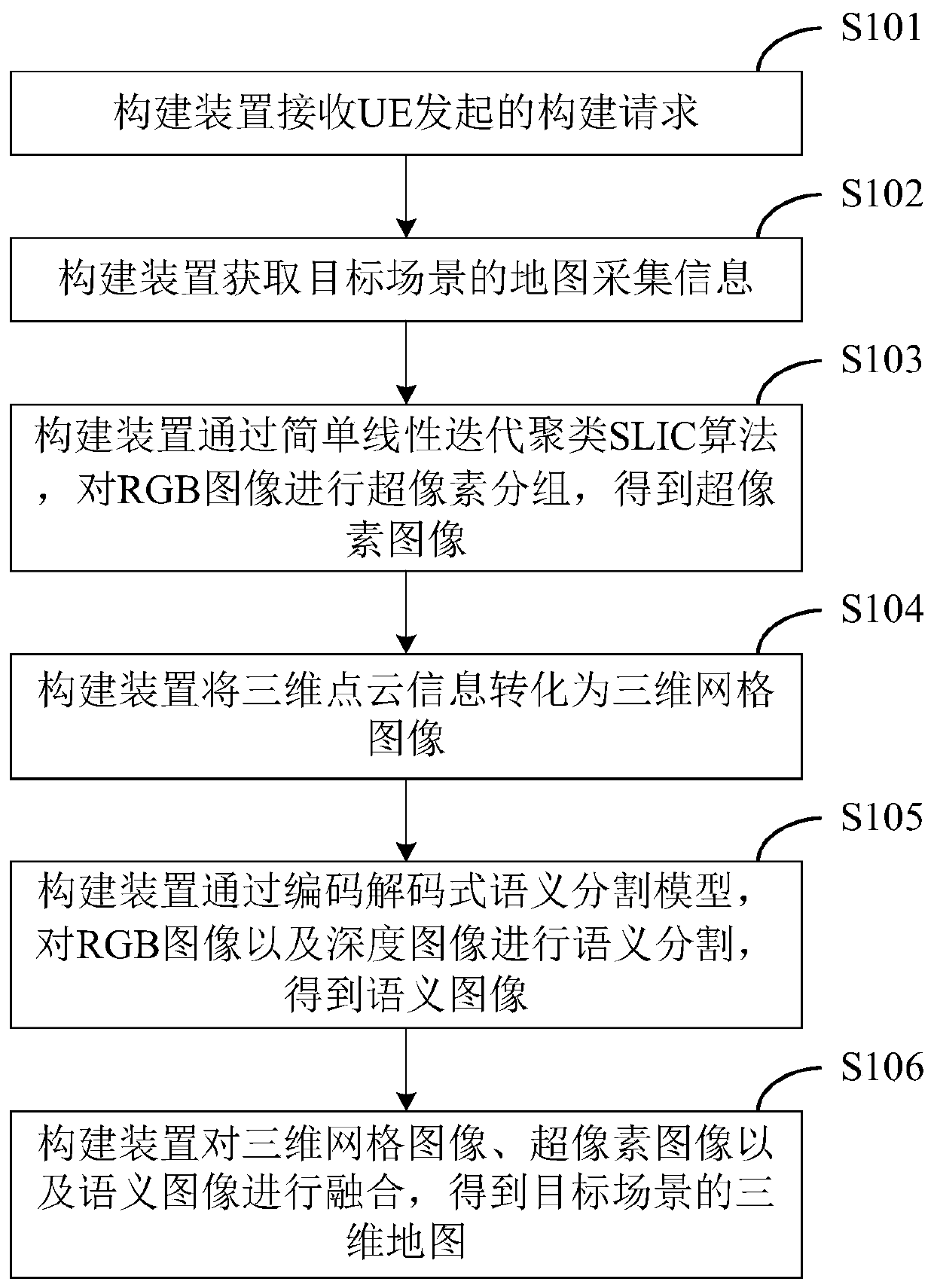 Construction method and device of three-dimensional map, robot and readable storage medium