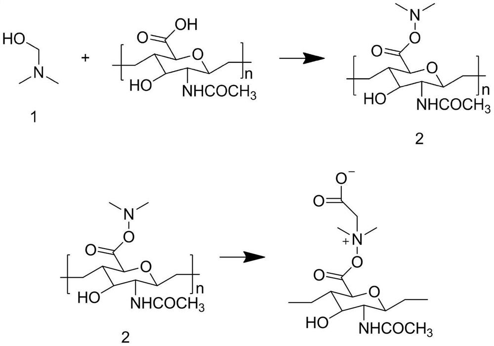 Preparation method of face cream of autologous adipose-derived stem cell cytokine extracting solution