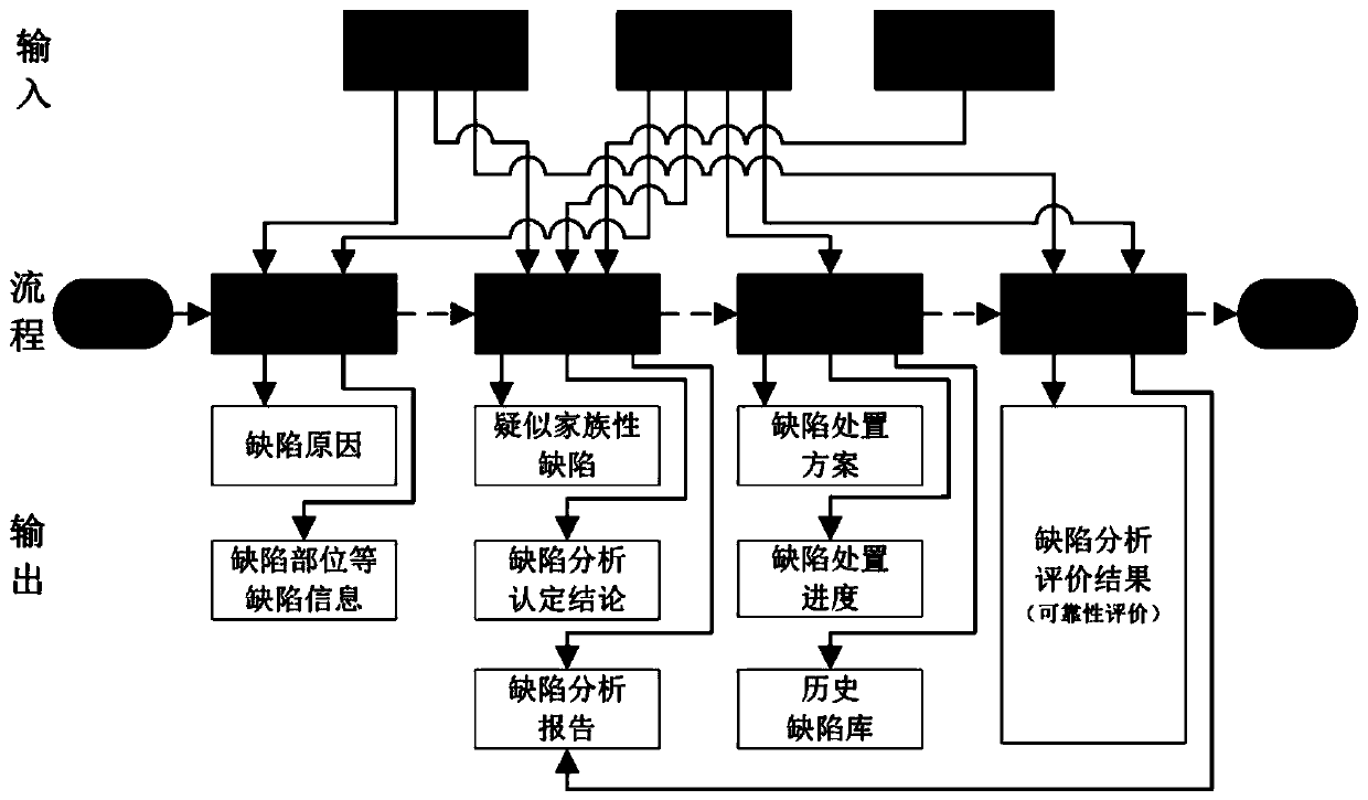 Substation secondary equipment defect cloud management system