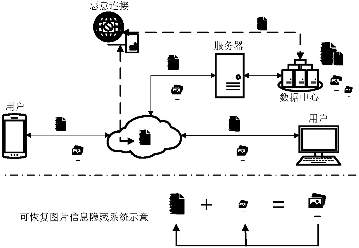 Sudoku-matrix-index-based recoverable information hiding method of image