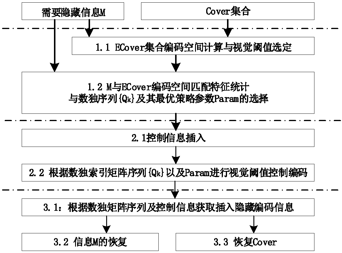 Sudoku-matrix-index-based recoverable information hiding method of image