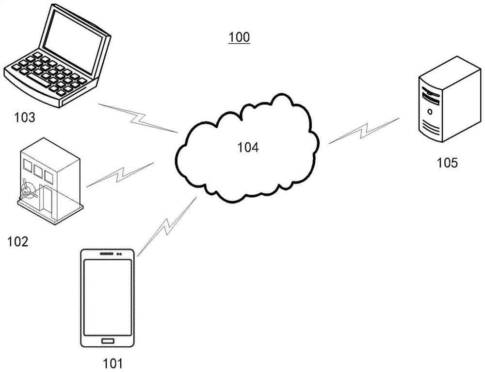 Risk prevention method and device, equipment, medium and program product