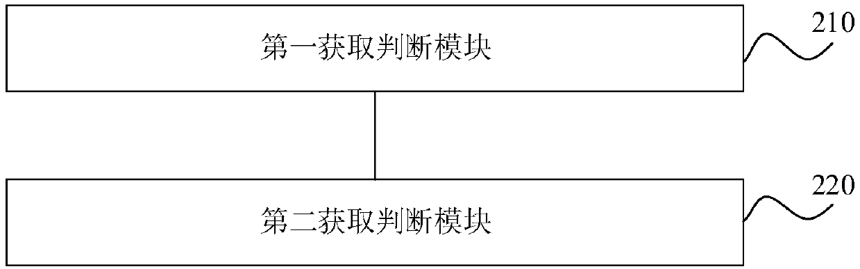 Parking regeneration control method and system, diesel vehicle and storage medium