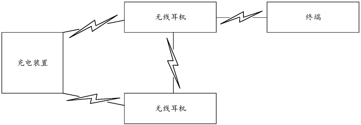 Wireless headset and charging device