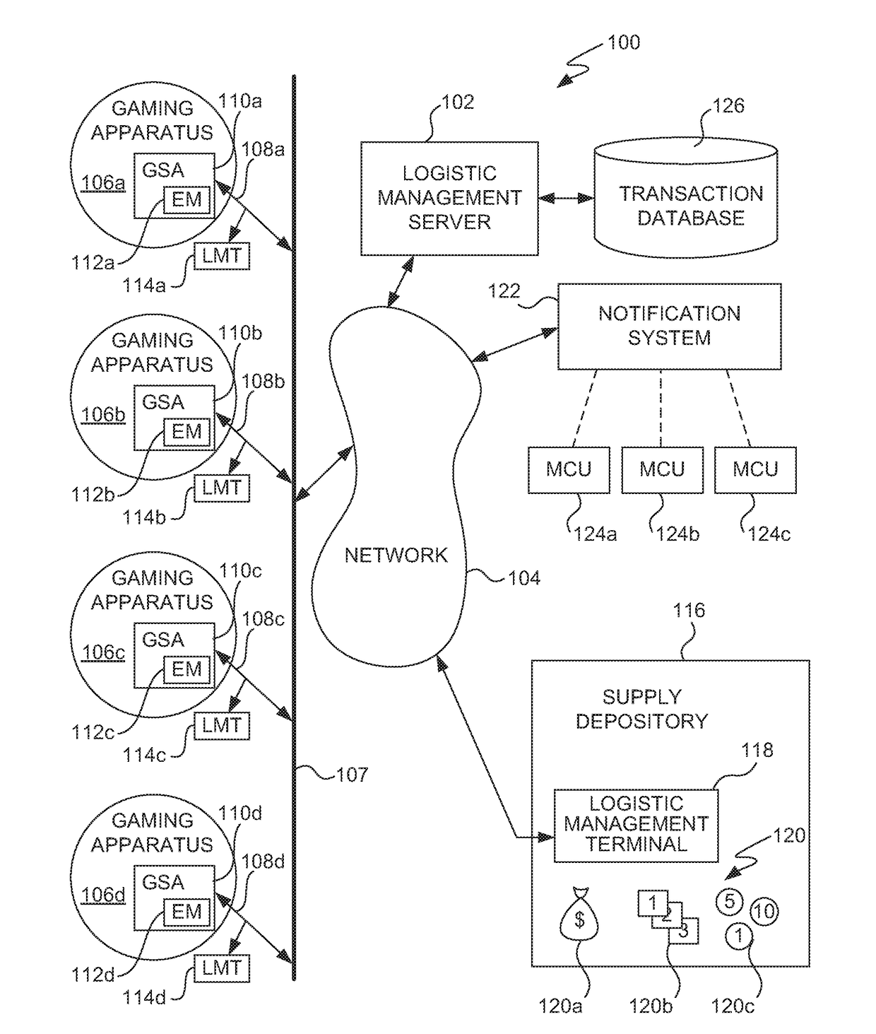 Logistic management of gaming supplies for gaming establishments