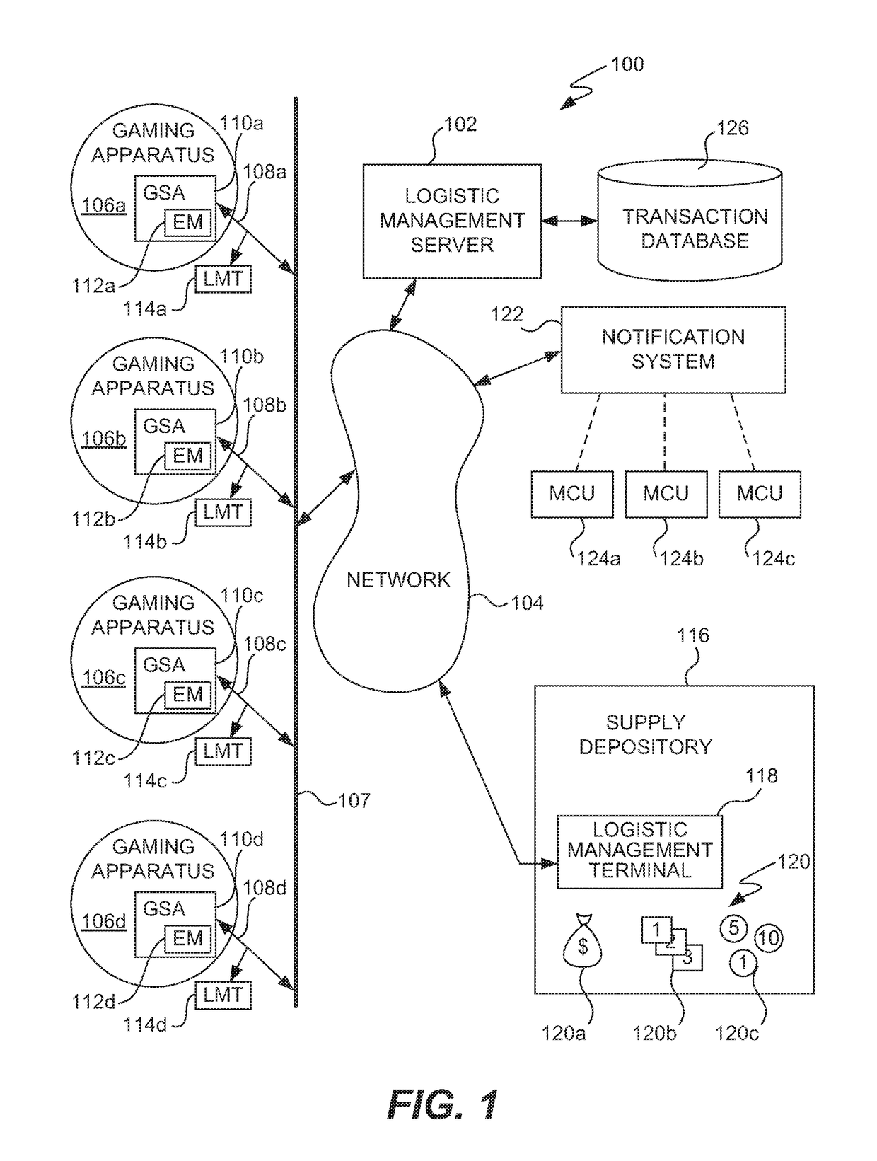 Logistic management of gaming supplies for gaming establishments