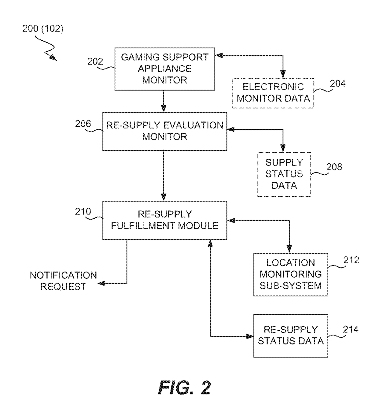 Logistic management of gaming supplies for gaming establishments