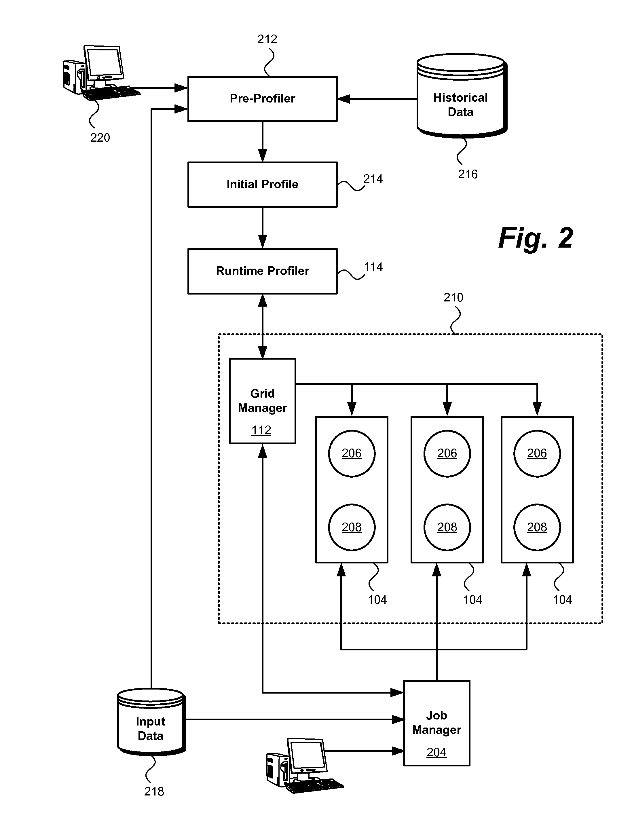 Execution of dataflow jobs