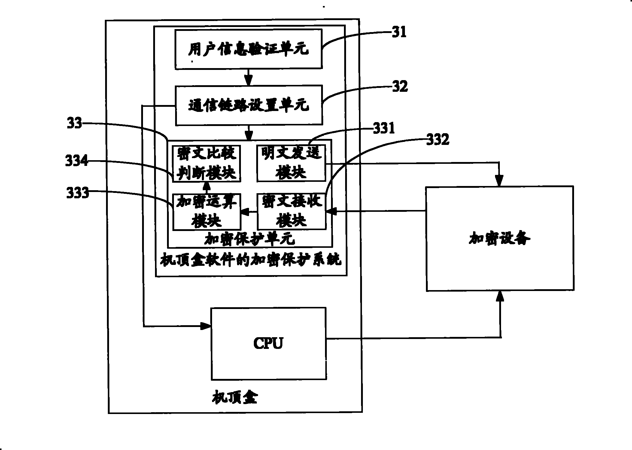 Set-top box software encipherment protection method and system