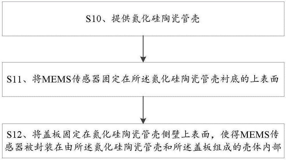 MEMS sensor packaging structure and method