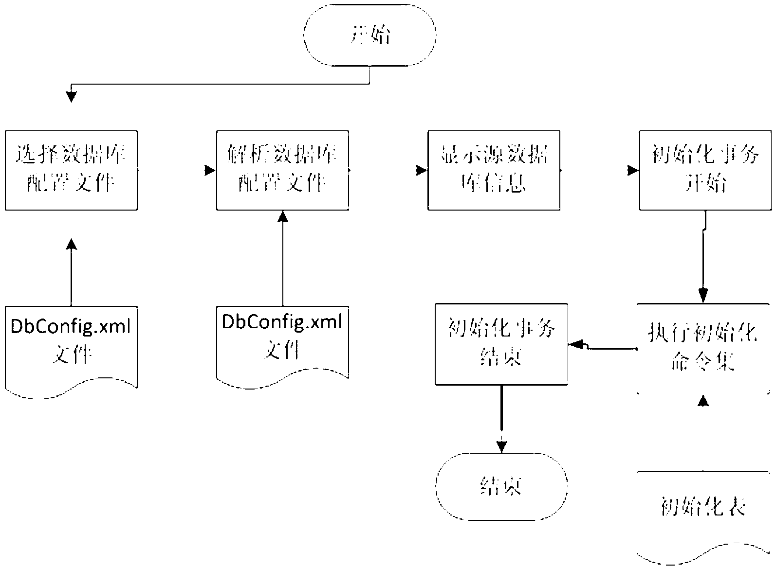 Data for exchanging data among homogenous and heterogenous DBMSs (database management systems) on basis of active database technology