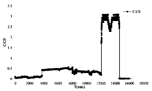 Chemical method for microbial clogging treatment in artificial recharging process