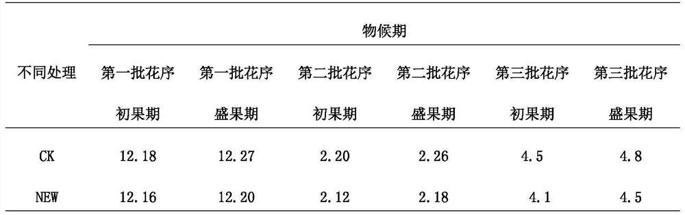 A kind of three-dimensional cultivation method of strawberry hanging vine