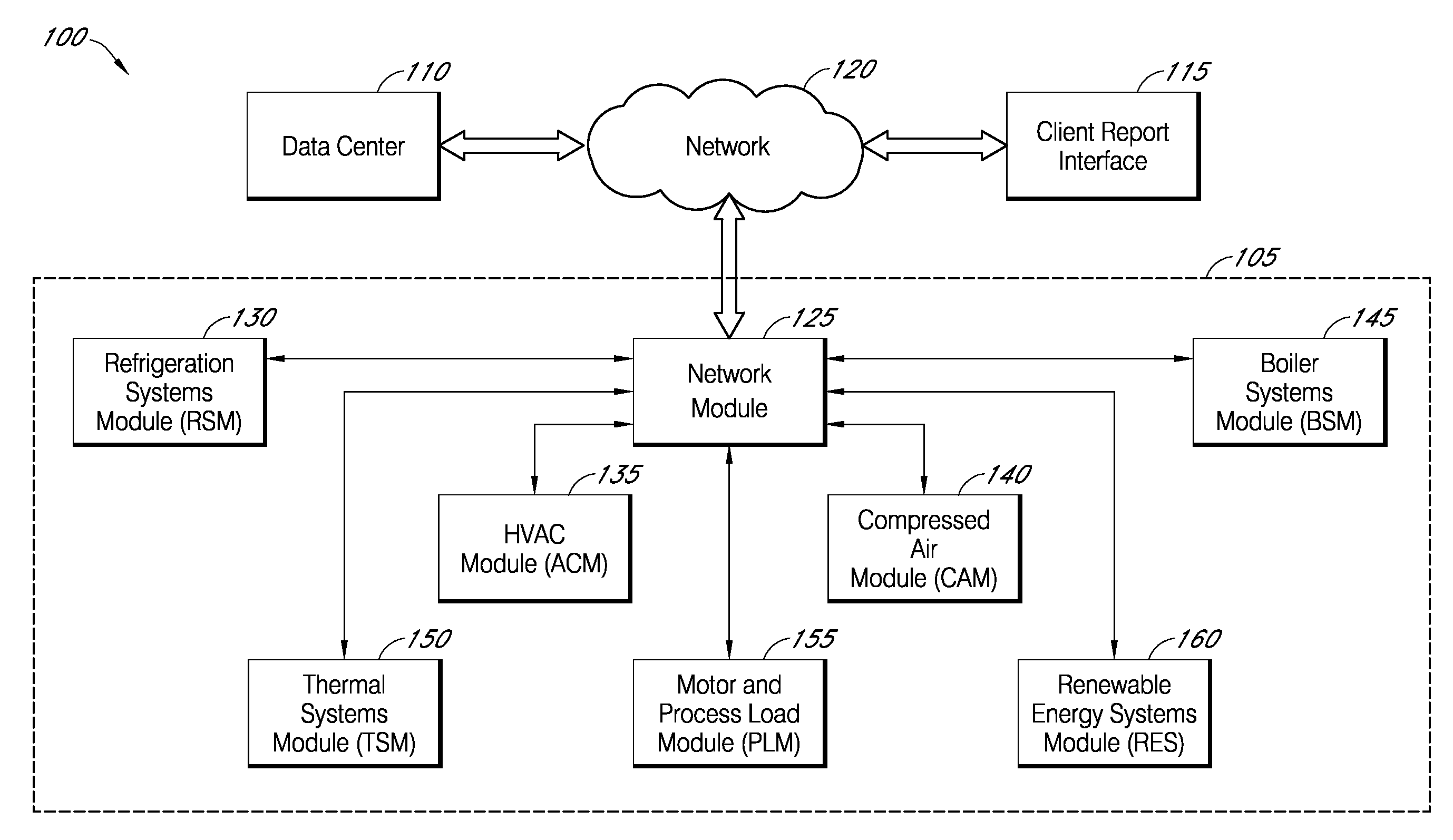 Systems and methods for assessing and optimizing energy use and environmental impact