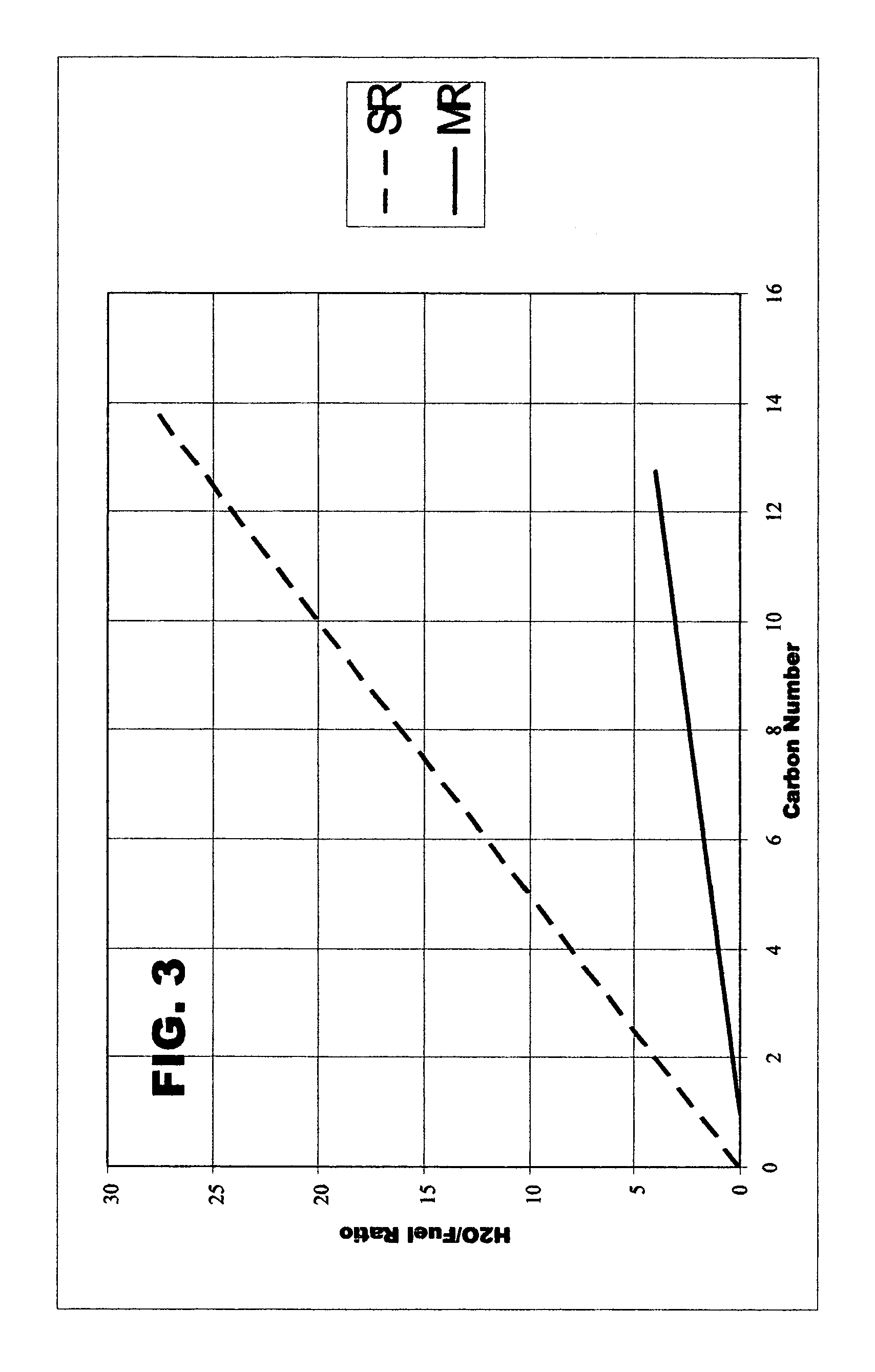 Plasma reformer for hydrogen production from water and fuel