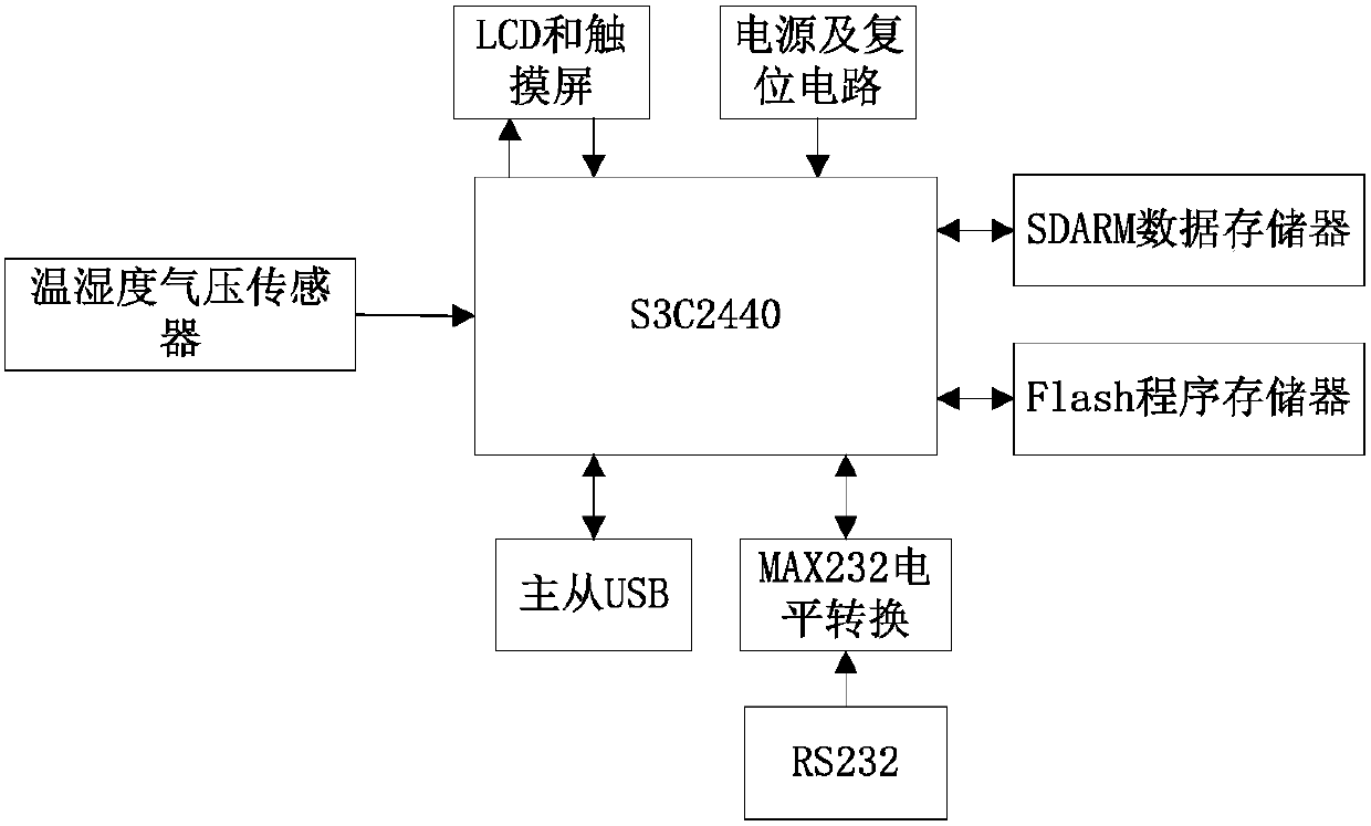 Newsprint Printing Environment Monitoring System