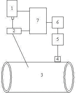 Laser ultrasonic detection method and laser ultrasonic detection system for rapidly locating defects