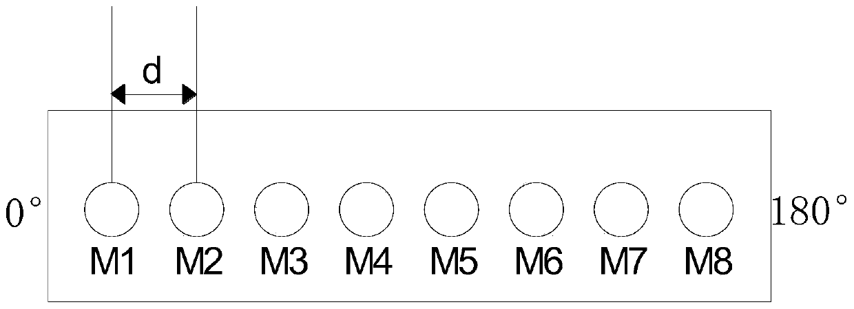 Sound signal separation method of double sound sources and sound pickup