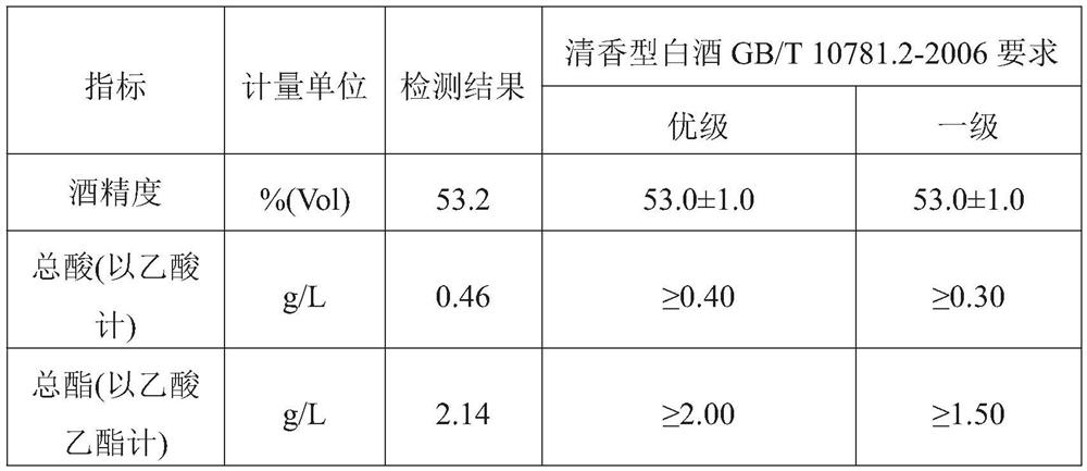 Production process for brewing high-degree white spirit by mixed fermentation of various agricultural products