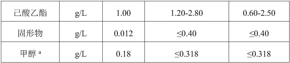 Production process for brewing high-degree white spirit by mixed fermentation of various agricultural products