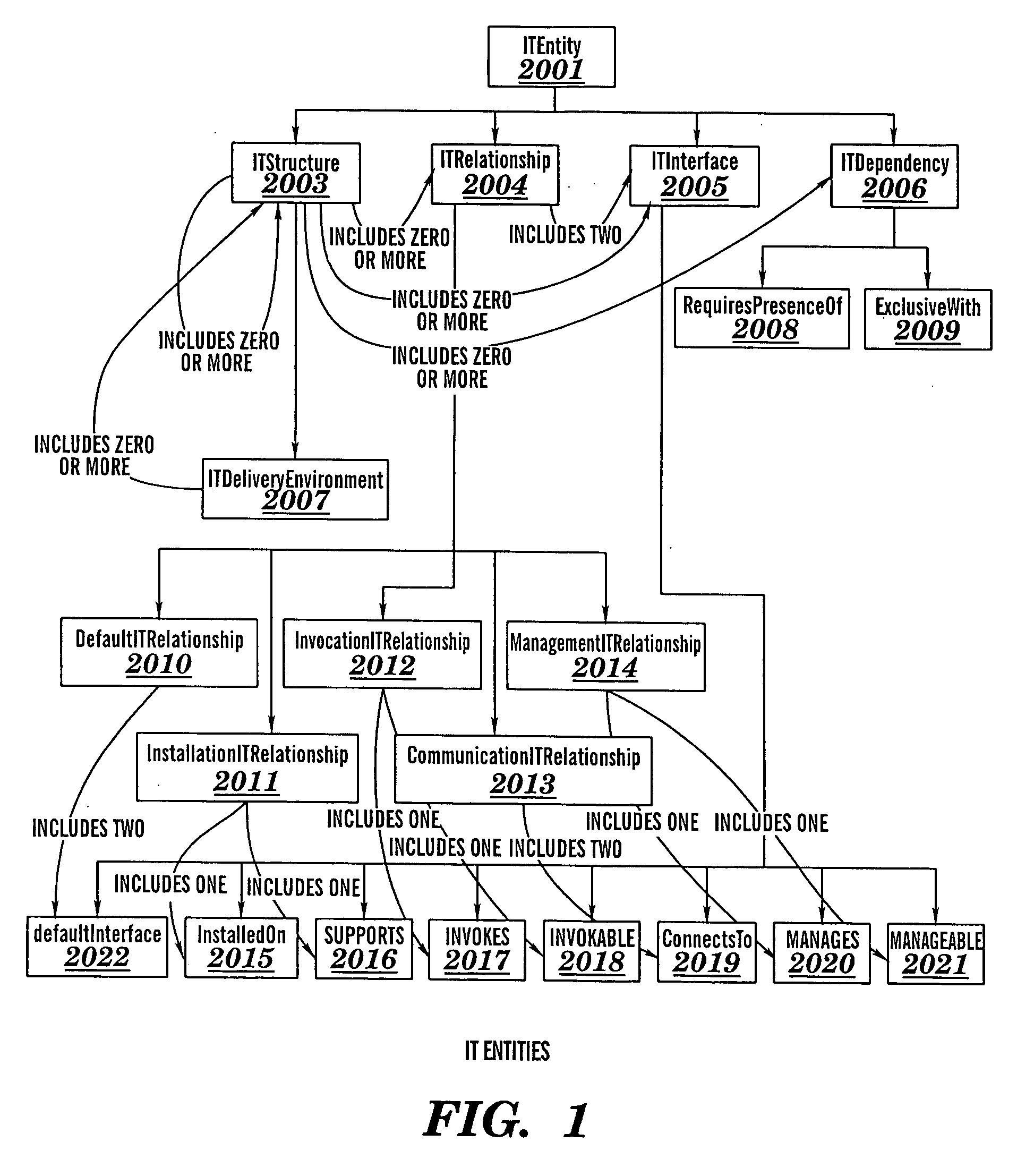 Automated verification of correctness of aspects of an information technology system