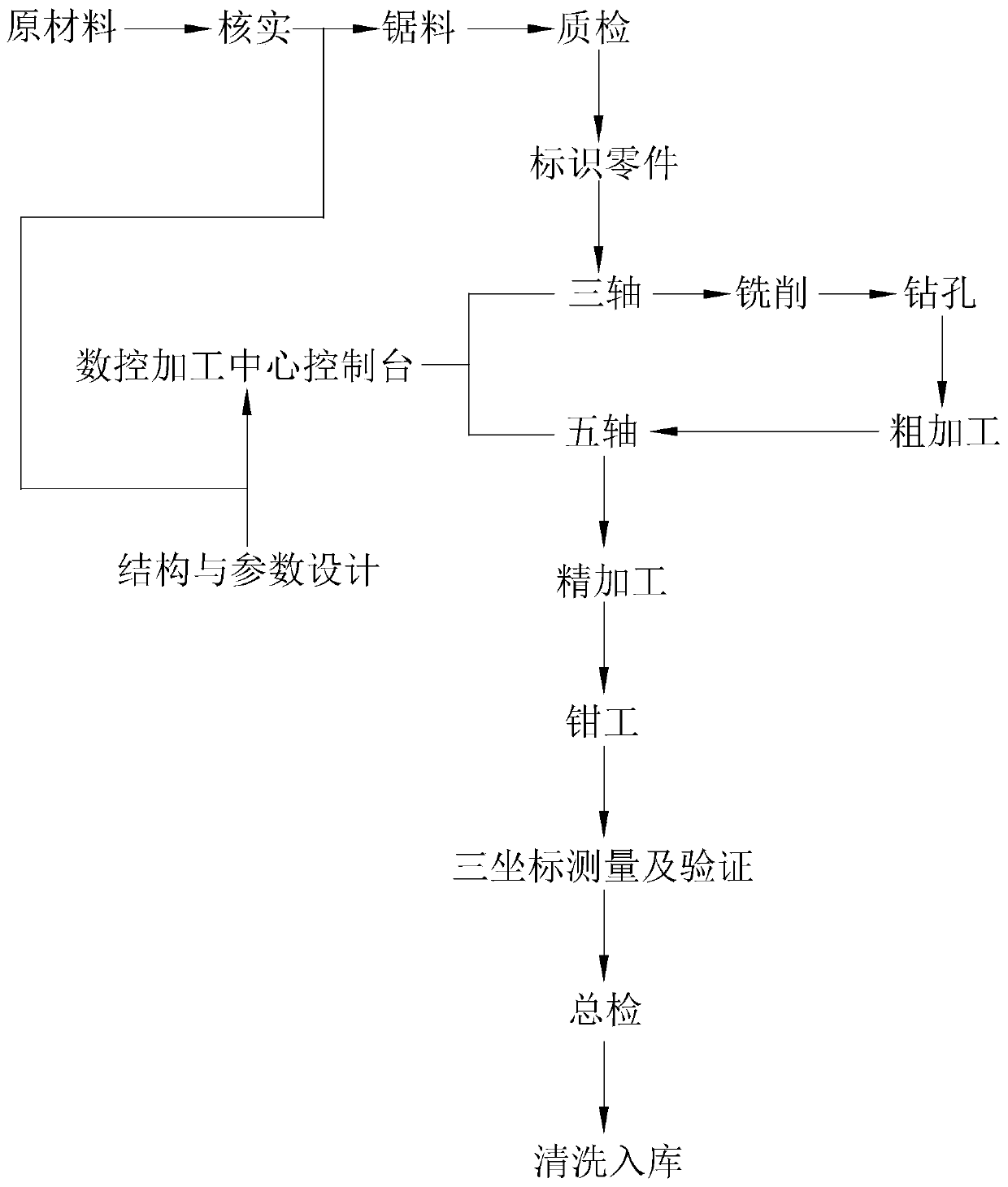 Aircraft wing rib and production process thereof