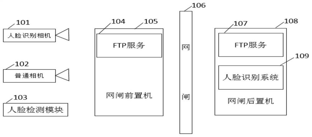 Face recognition method and system based on gatekeeper