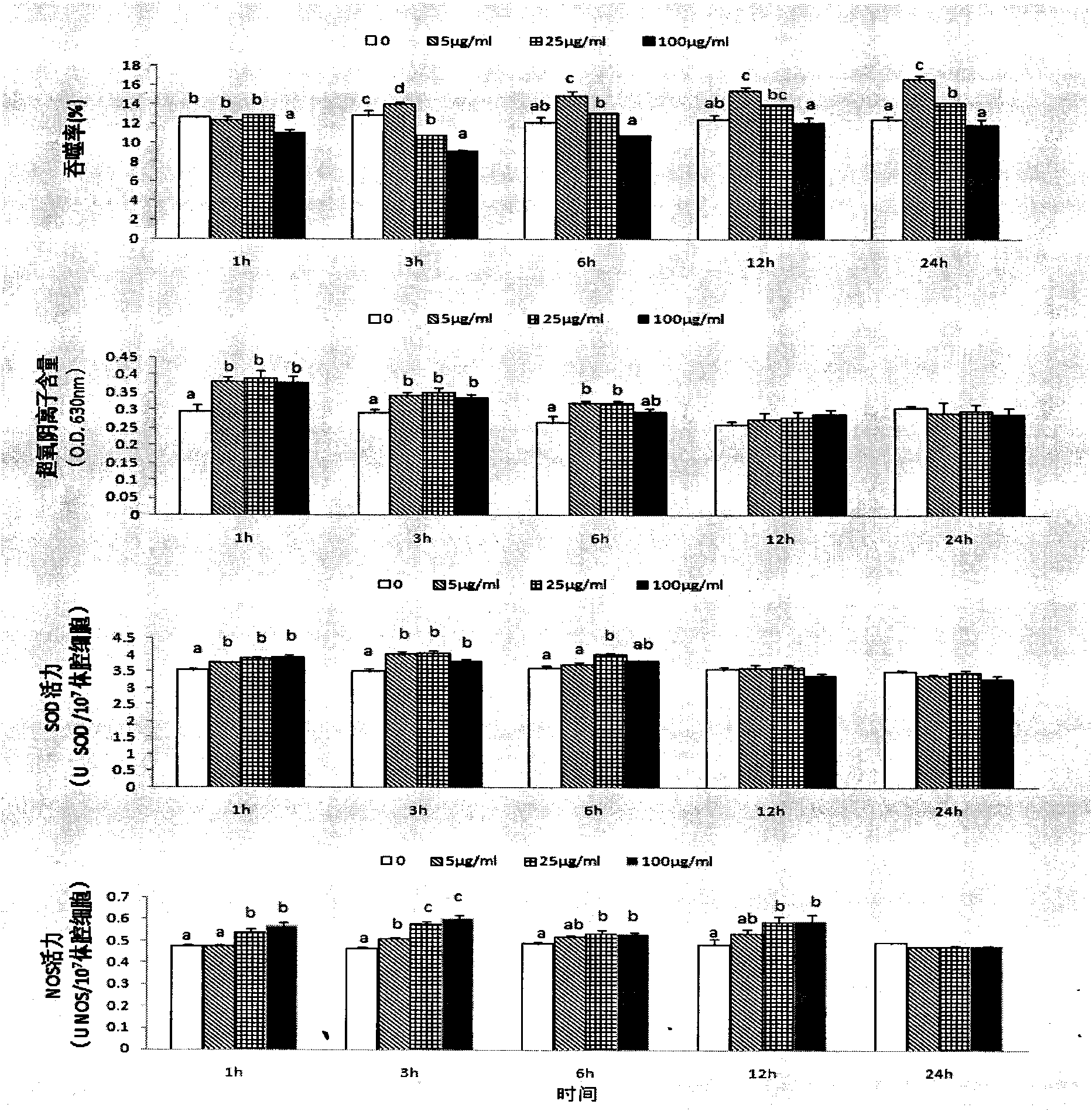 Method for quickly screening stichopus japonicus immune enhancers with high throughput