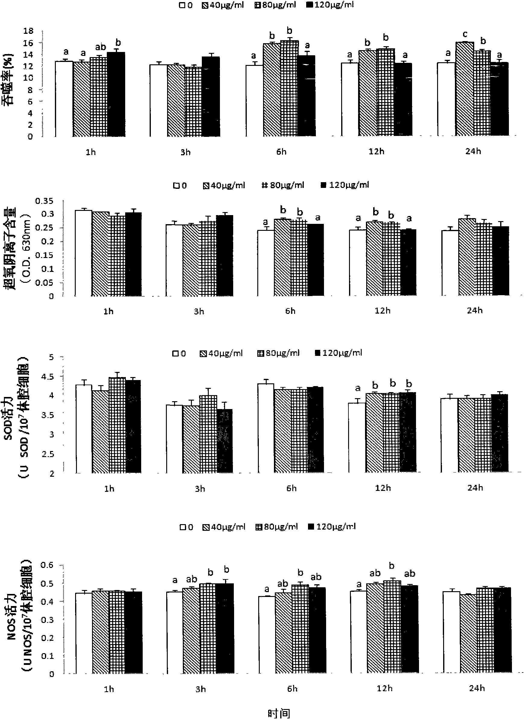 Method for quickly screening stichopus japonicus immune enhancers with high throughput