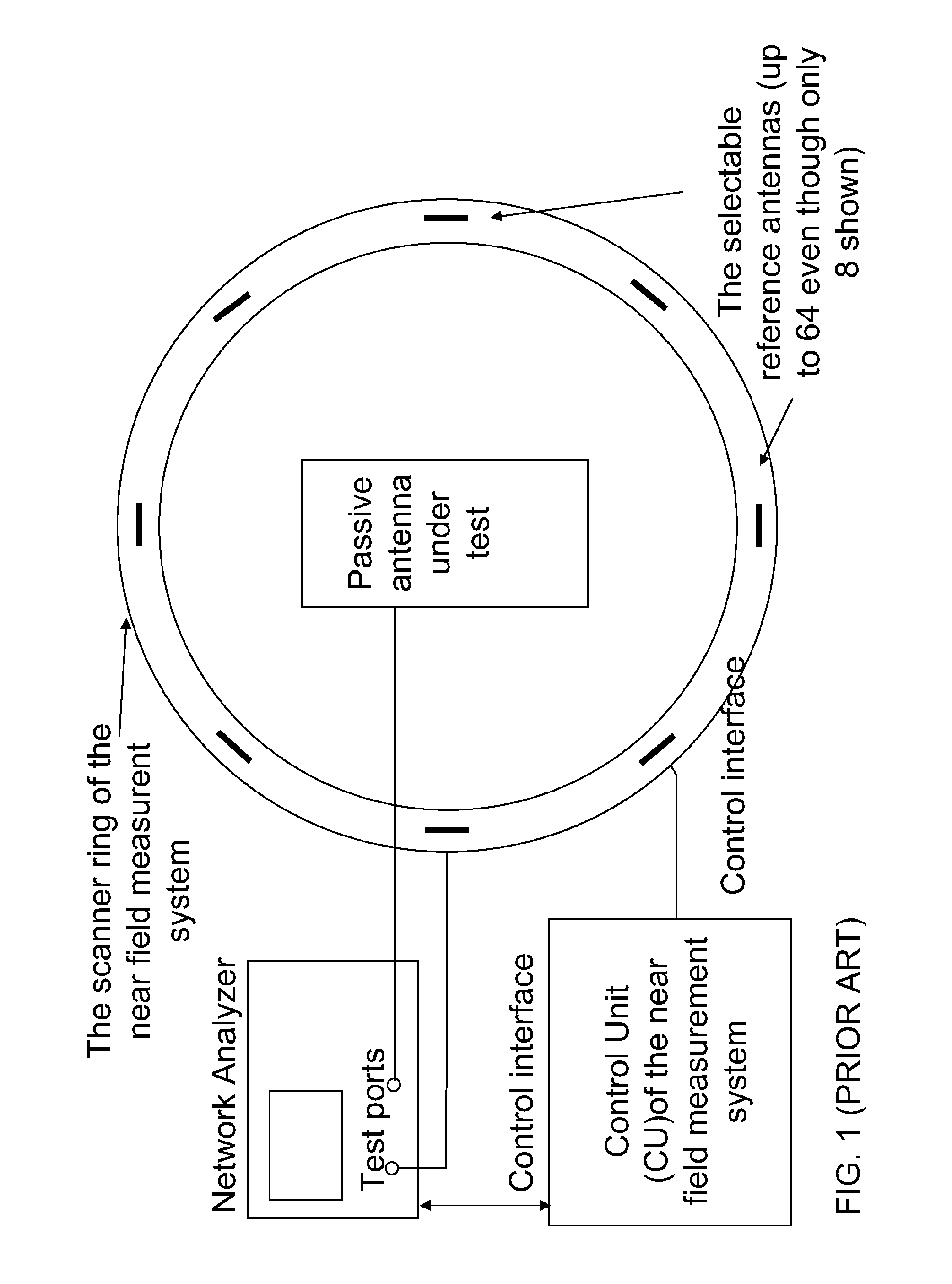 Apparatus for Measuring a Radiation Pattern of an Active Antenna Arrangement