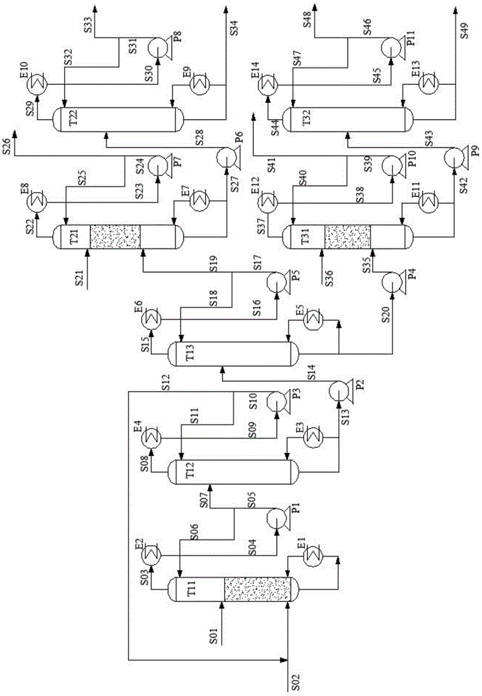 Reaction-rectification-separation-refinement novel method, technique and device of ethylene glycol and 1,2-butanediol