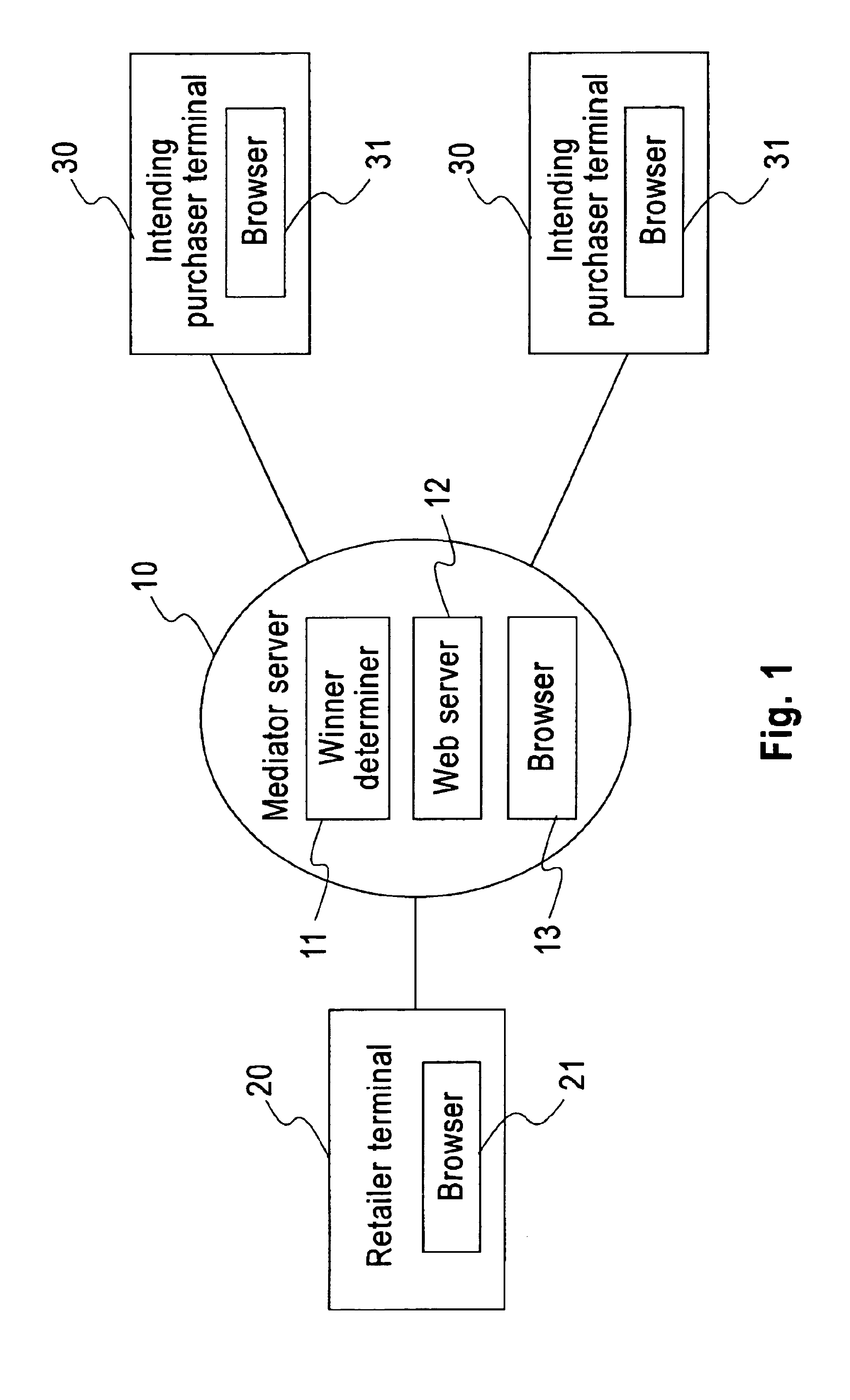 Purchase price, auction server, product retailing method, product purchasing method, program storage device, and program transmission apparatus therefor