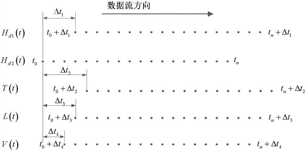 Aeromagnetic compensation method based on non-linear aeromagnetic total field gradient compensation model