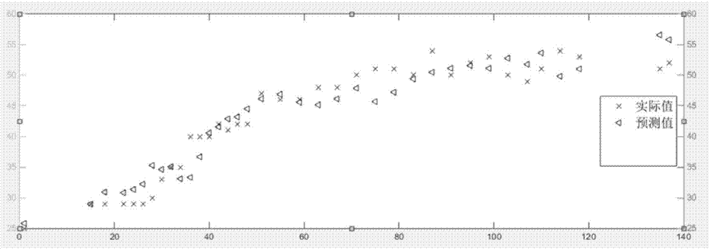 Medicated leaven fermentation process on-line quality detection system